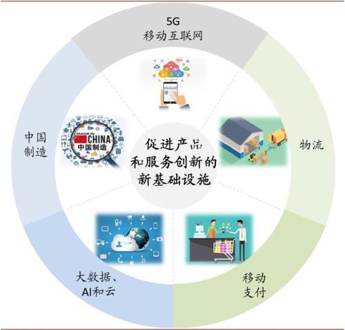 中金公司 聚焦“新消費”，數據驅動的互聯網服務新范式