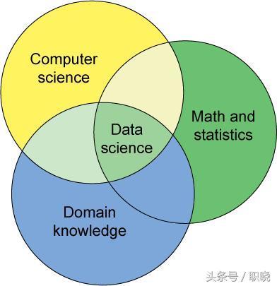 求職互聯網數據分析如何準備行業知識